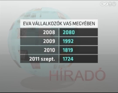 Szakemberek szerint csak kevés vállalkozónak éri meg, hogy jövőre is evásként adózzon Szakemberek szerint csak kevés vállalkozónak éri meg, hogy jövőre is evásként adózzon