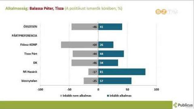Telefonos s online adatfelvtellel mrte fel a Publicus Research a Vas megye 1-es vlasztkerlet