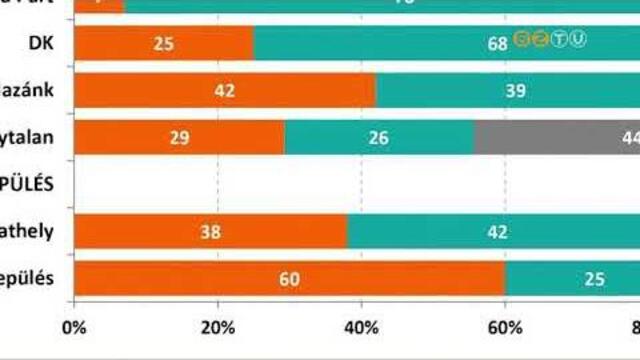 Kzztette politikai kzvlemny-kutatsnak msodik rszt a Publicus Research
