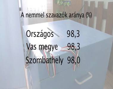 N�pszavaz�s eredm�nyek